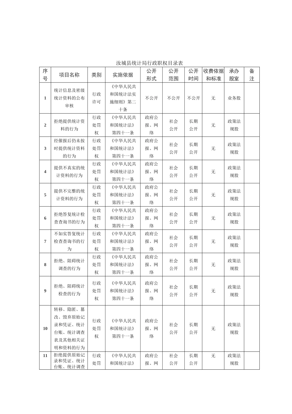 汝城县统计局规范权力运行制度治资料汇编_第3页