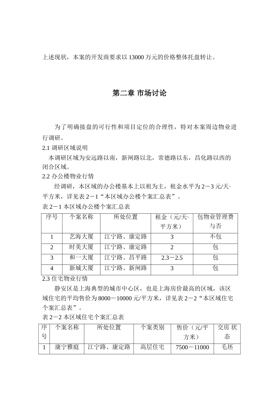 江宁路项目可行性研究-装修房_第2页