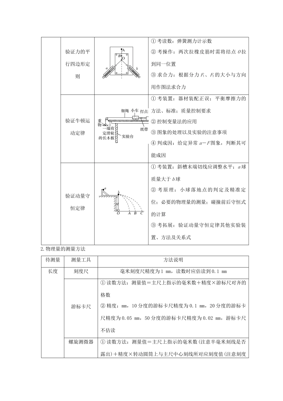 （全国通用）高考物理二轮复习 考前第4天 力学实验学案-人教版高三全册物理学案_第2页