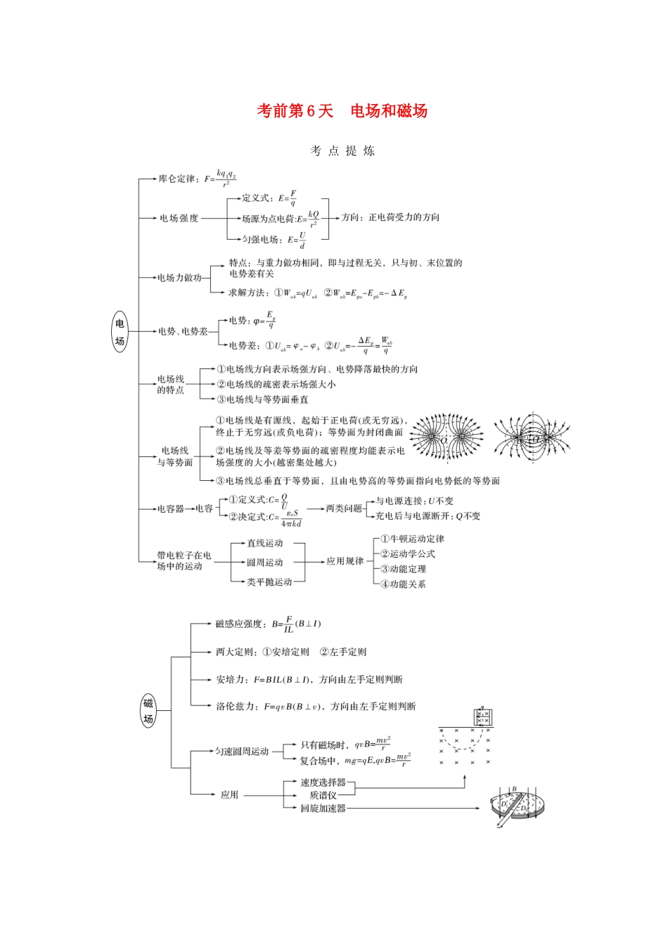 （全国通用）高考物理二轮复习 考前第6天 电场和磁场学案-人教版高三全册物理学案_第1页
