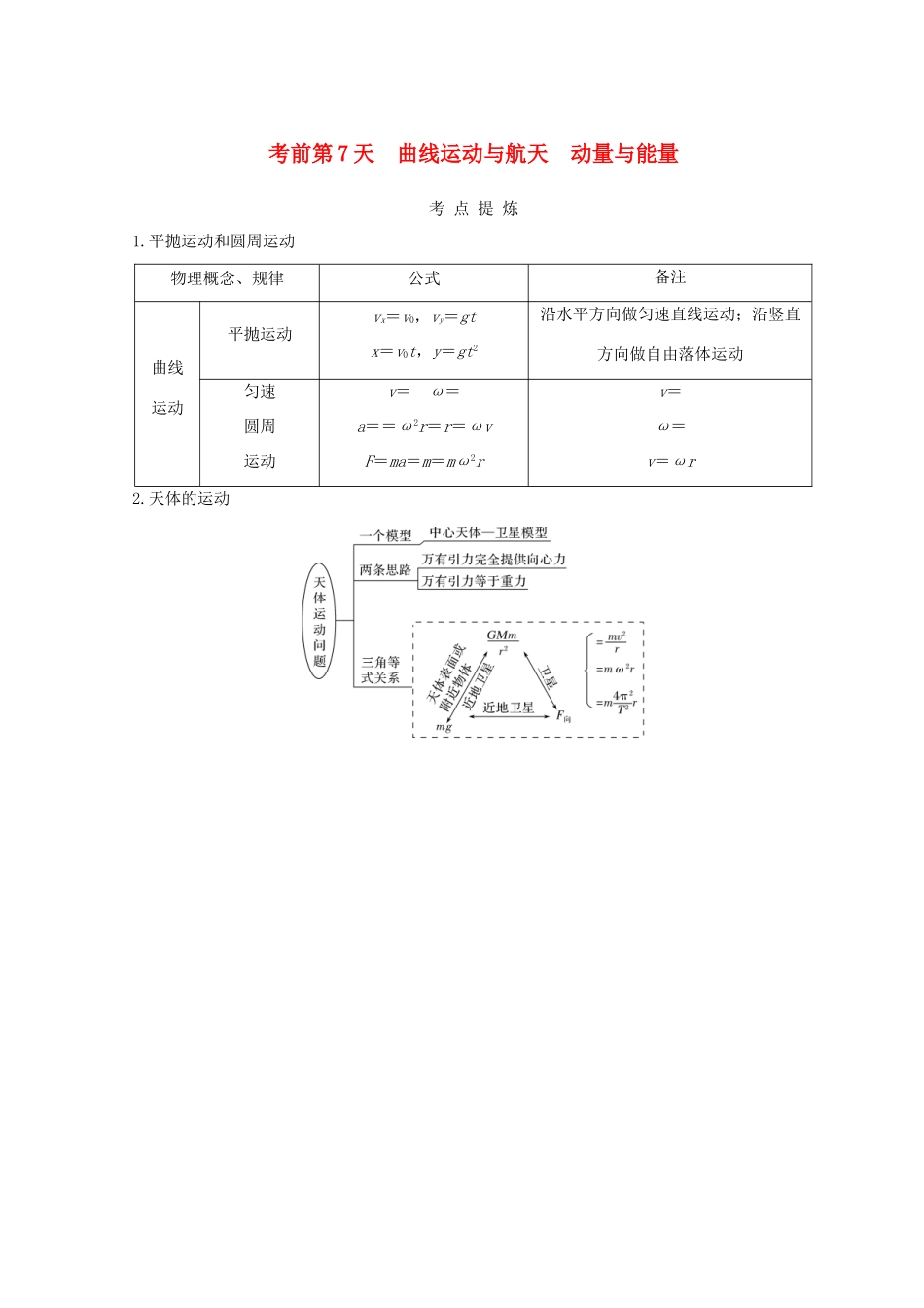 （全国通用）高考物理二轮复习 考前第7天 曲线运动与航天 动量与能量学案-人教版高三全册物理学案_第1页