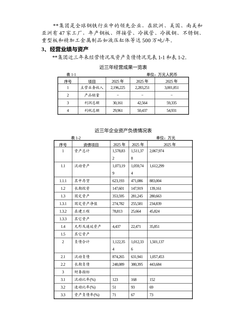 江苏某20万套年工程机械用静液压系统项目申请报告_第3页