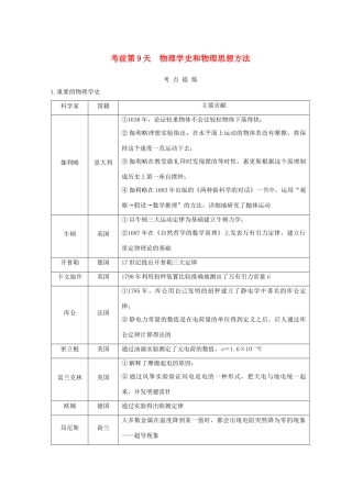 （全国通用）高考物理二轮复习 考前第9天 物理学史和物理思想方法学案-人教版高三全册物理学案