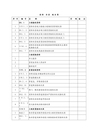 江苏消防工程施工验收资料实例