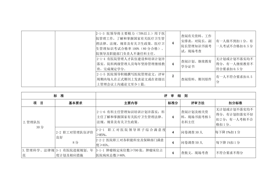 江苏省三级肿瘤医院评价标准细则汇编本科论文_第3页