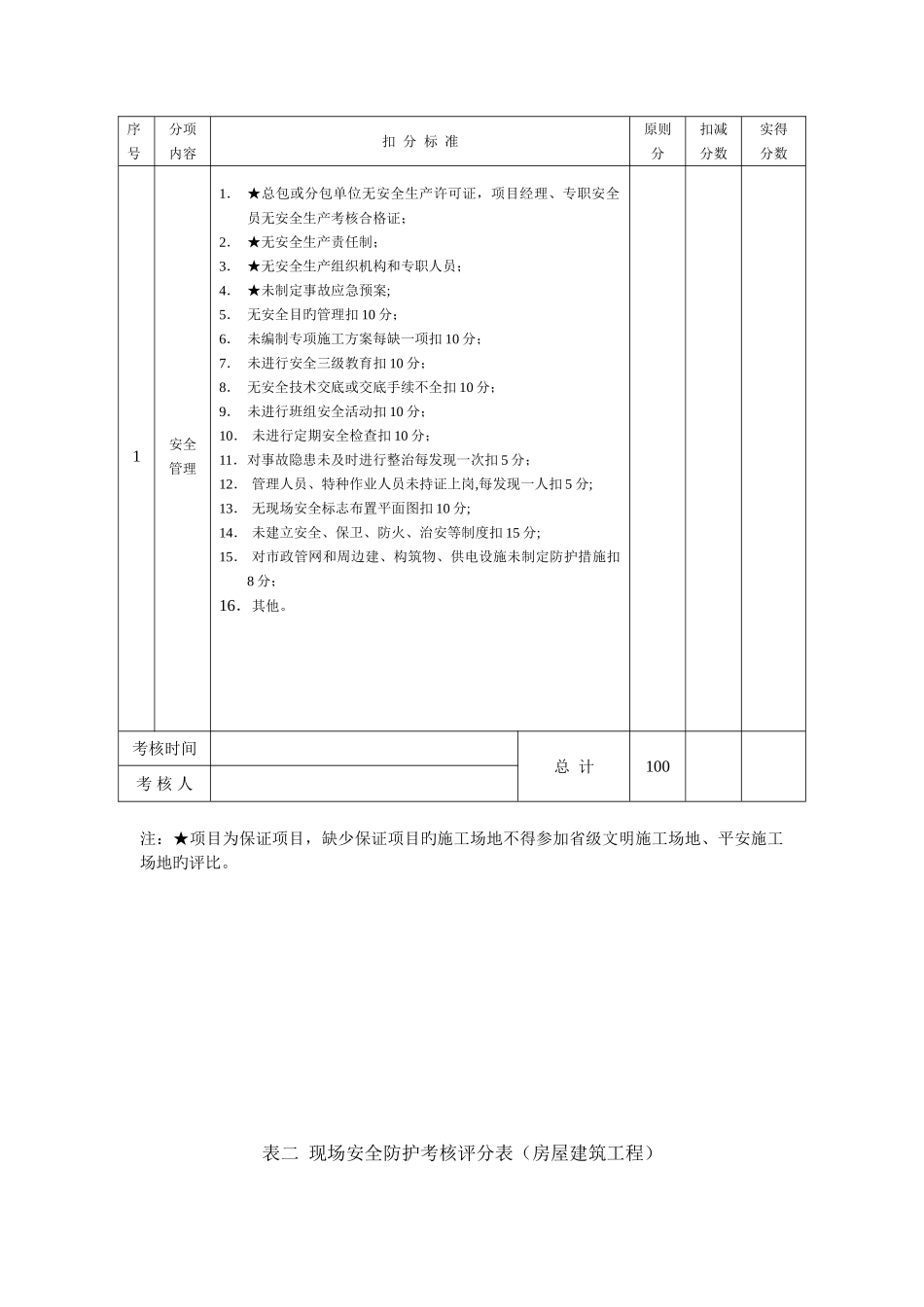 江苏省建筑施工省级文明工地现场安全考核评分表_第2页