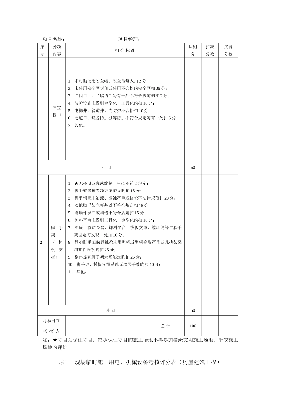 江苏省建筑施工省级文明工地现场安全考核评分表_第3页