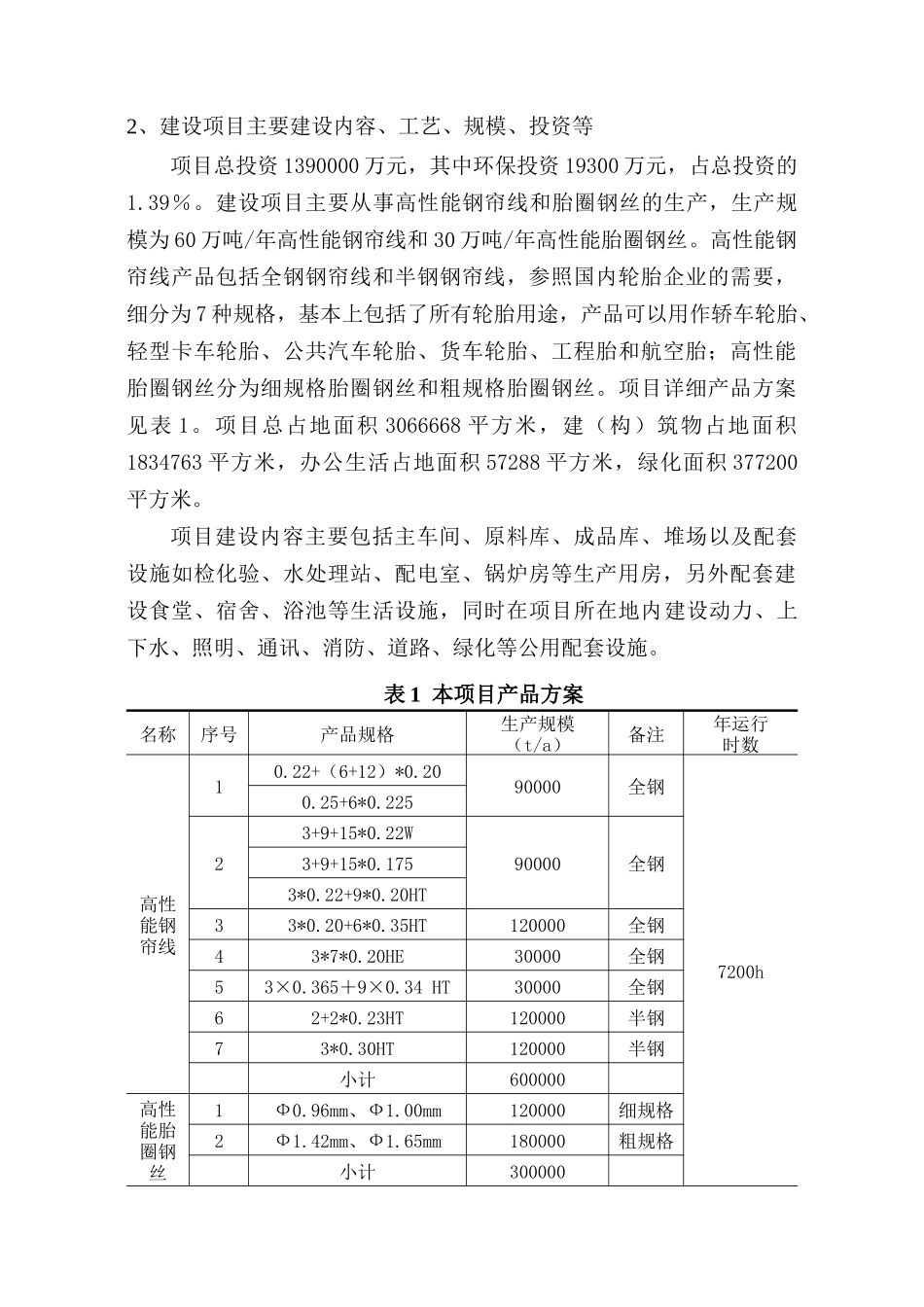 江苏金峰集团钢帘线新材料技术有限公司子午线轮胎用钢帘线工程项目环境影响评价报告_第3页
