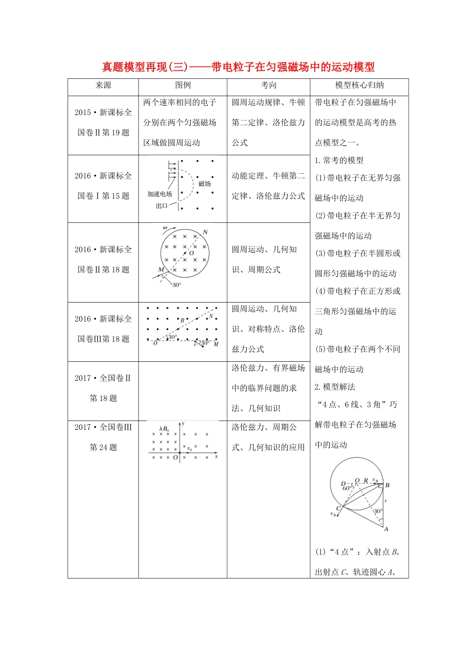 （全国通用）高考物理二轮复习 真题模型再现3 带电粒子在匀强磁场中的运动模型学案-人教版高三全册物理学案_第1页