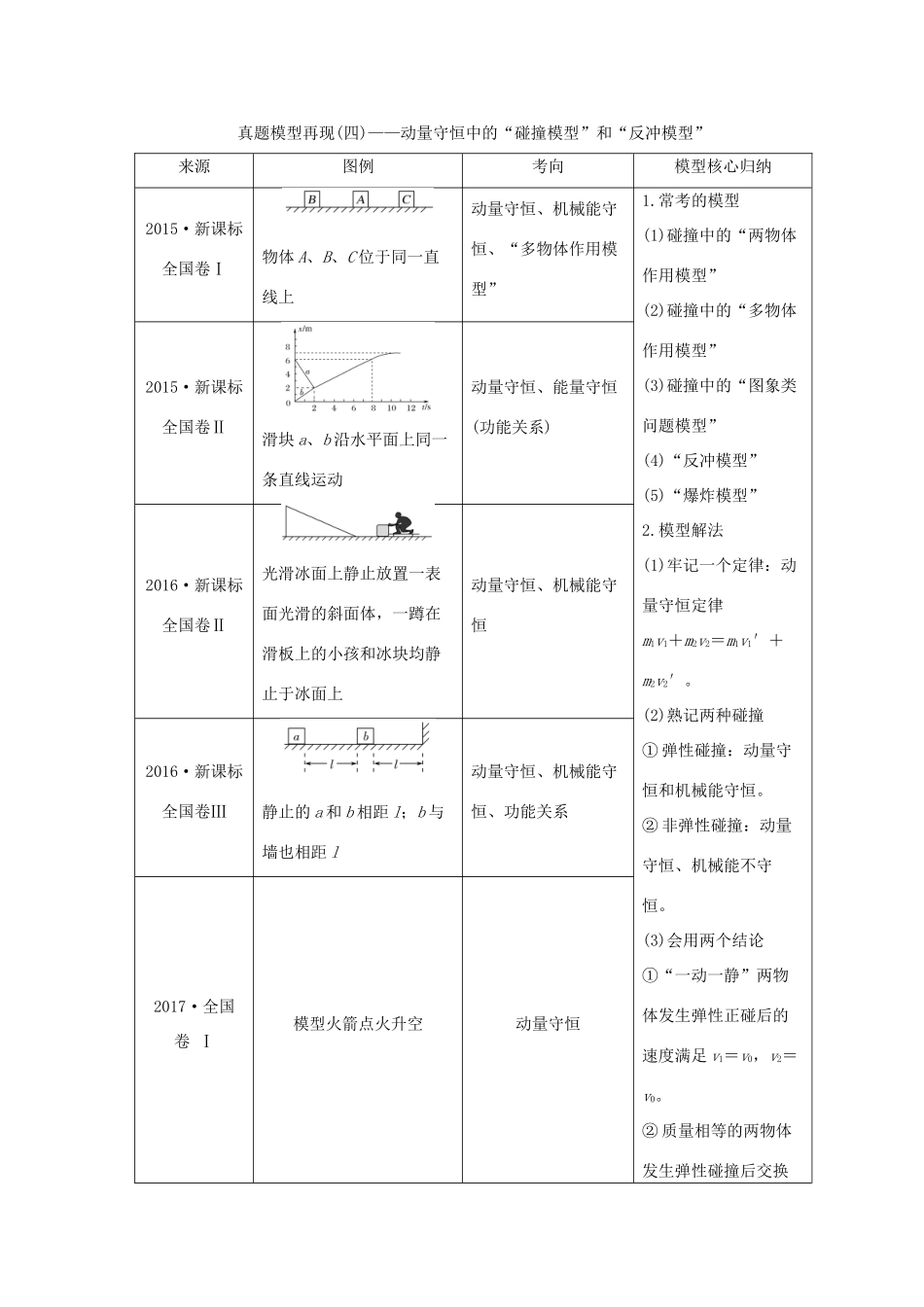 （全国通用）高考物理二轮复习 真题模型再现4 动量守恒中的“碰撞模型”和“反冲模型”学案-人教版高三全册物理学案_第1页