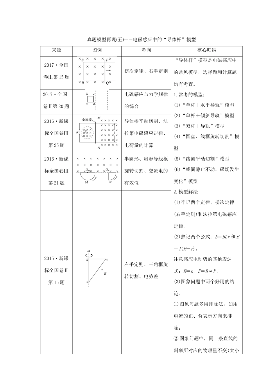（全国通用）高考物理二轮复习 真题模型再现5 电磁感应中的“导体杆”模型学案-人教版高三全册物理学案_第1页