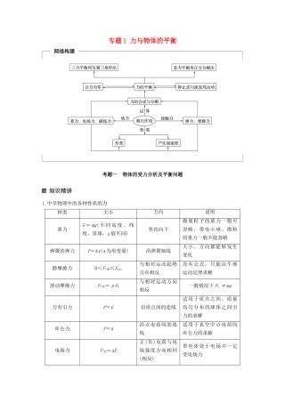 （全国通用）高考物理二轮复习 专题1 力与物体的平衡学案-人教版高三全册物理学案