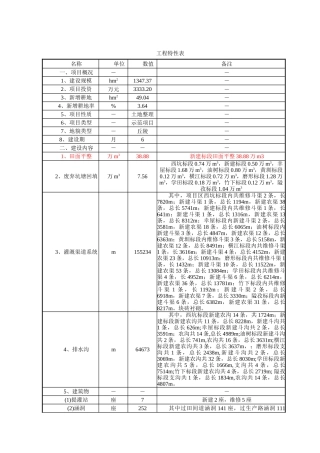 江西省南康市唐江镇新建等22个村土地整理项目设计可行性研究报告书