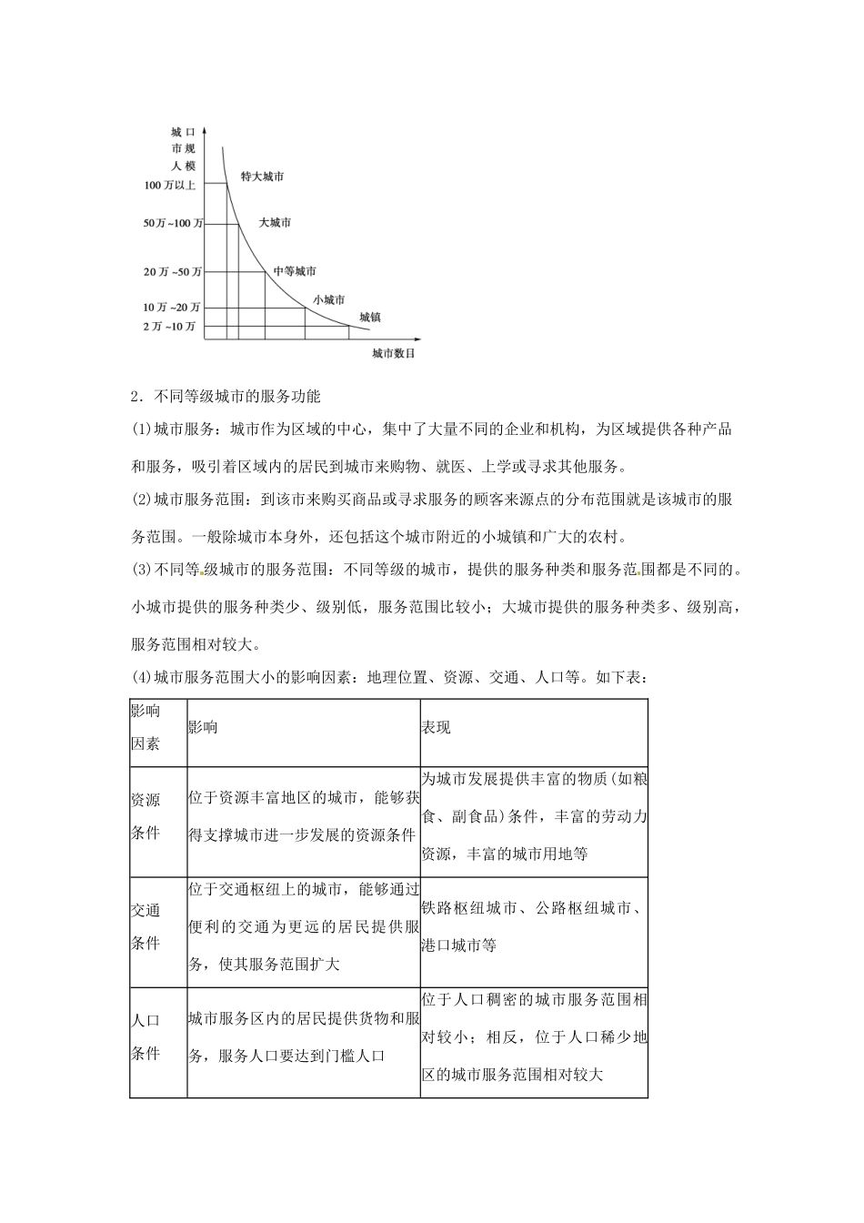 （名师课堂）2013-2014学年高中地理 第2章第2节 不同等级城市的服务功能学案 新人教版必修2_第3页