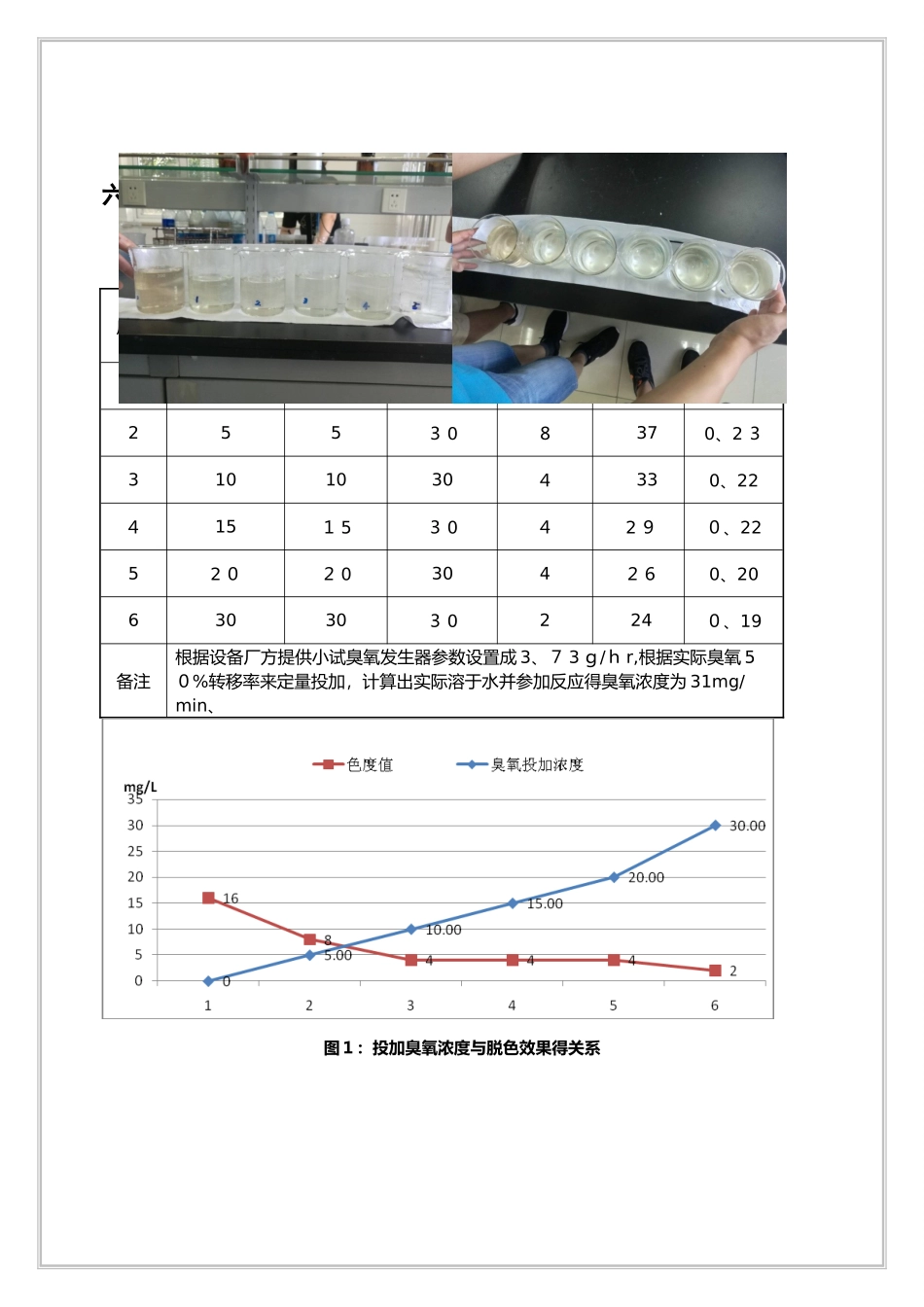 污水厂臭氧脱色实验研究报告_第3页