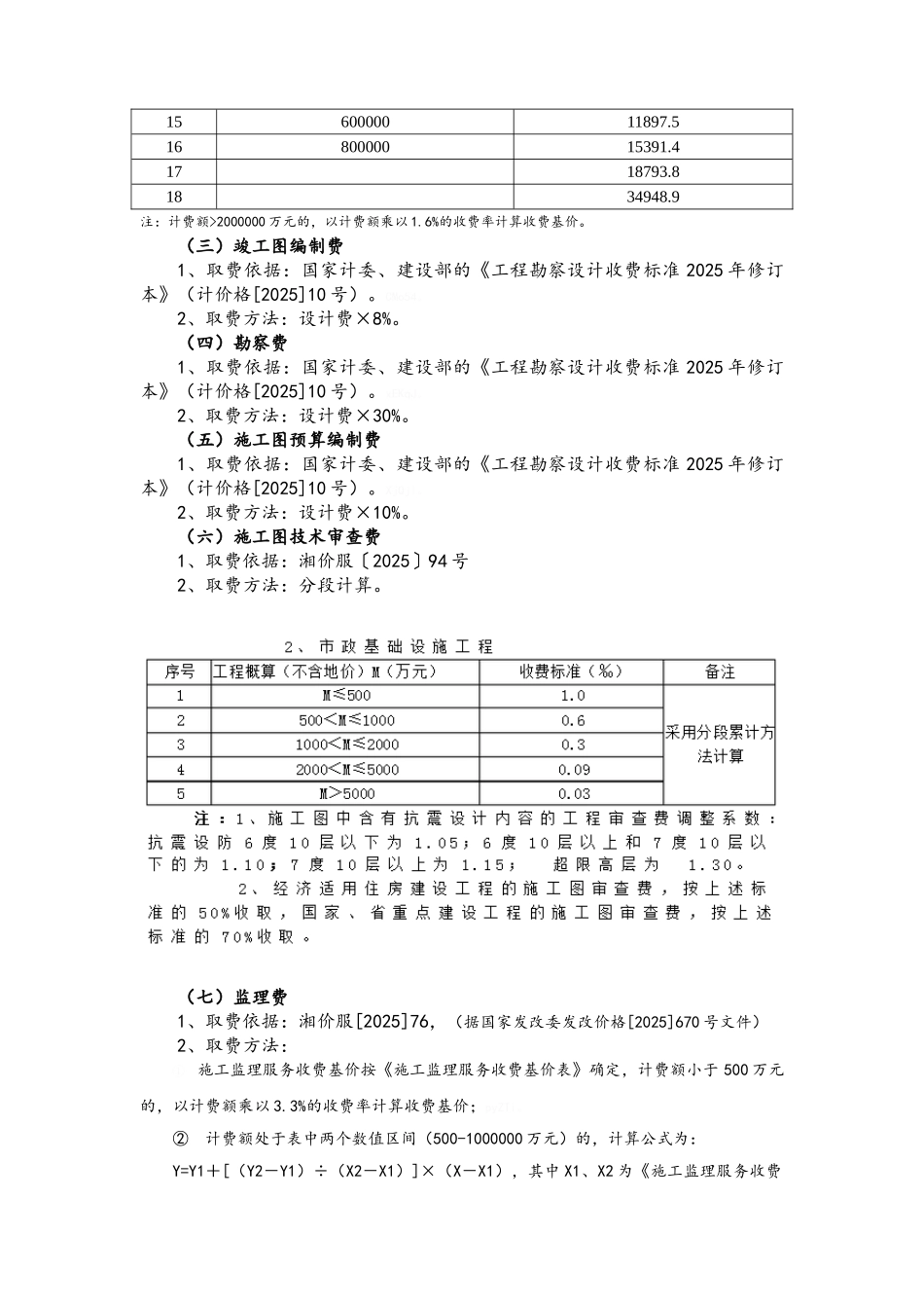 污水处理厂工程其他费用取费标准、计算规则_第3页
