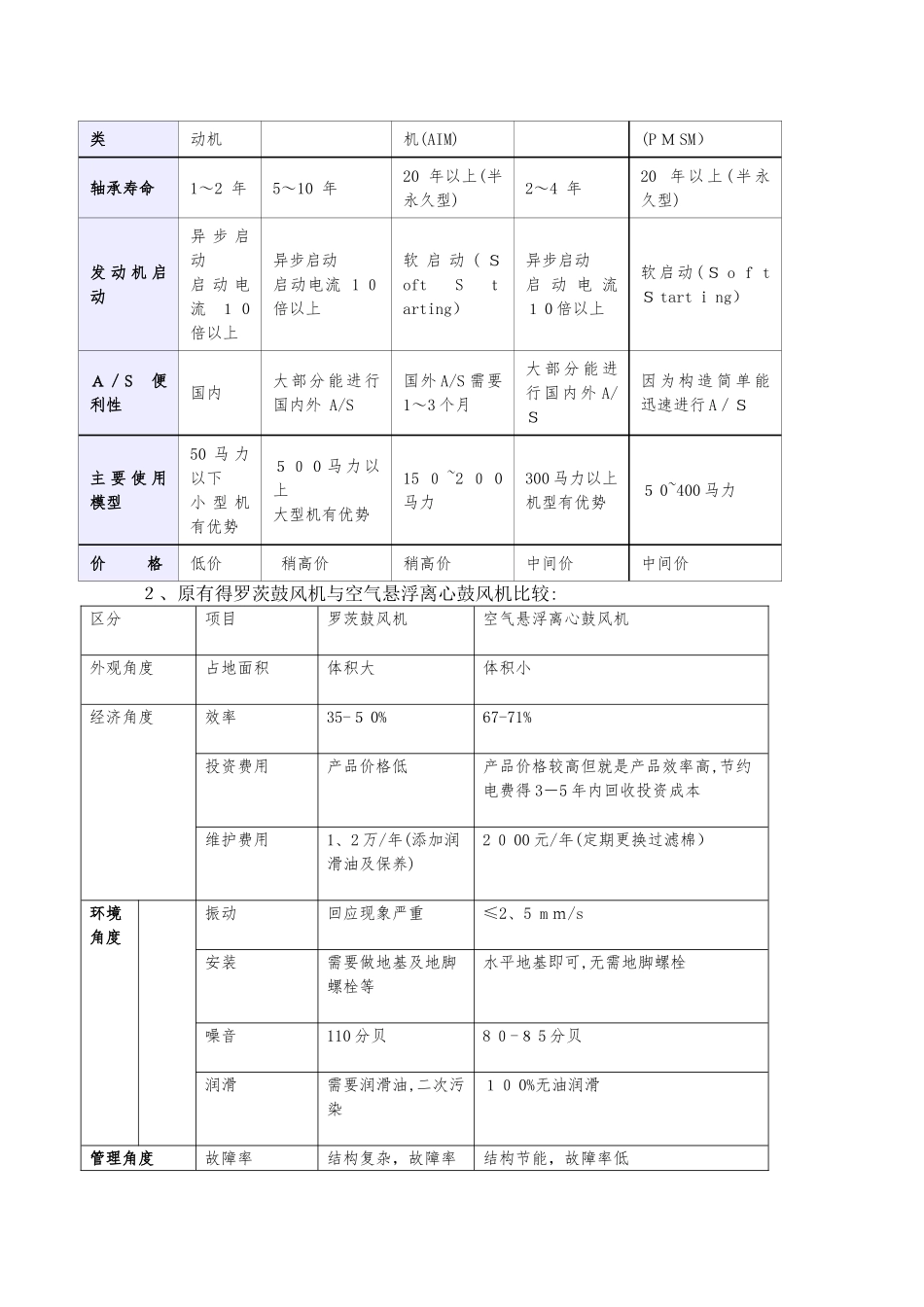 污水处理厂鼓风机技改方案_第2页
