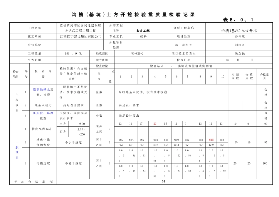 污水管道报验全套_第2页