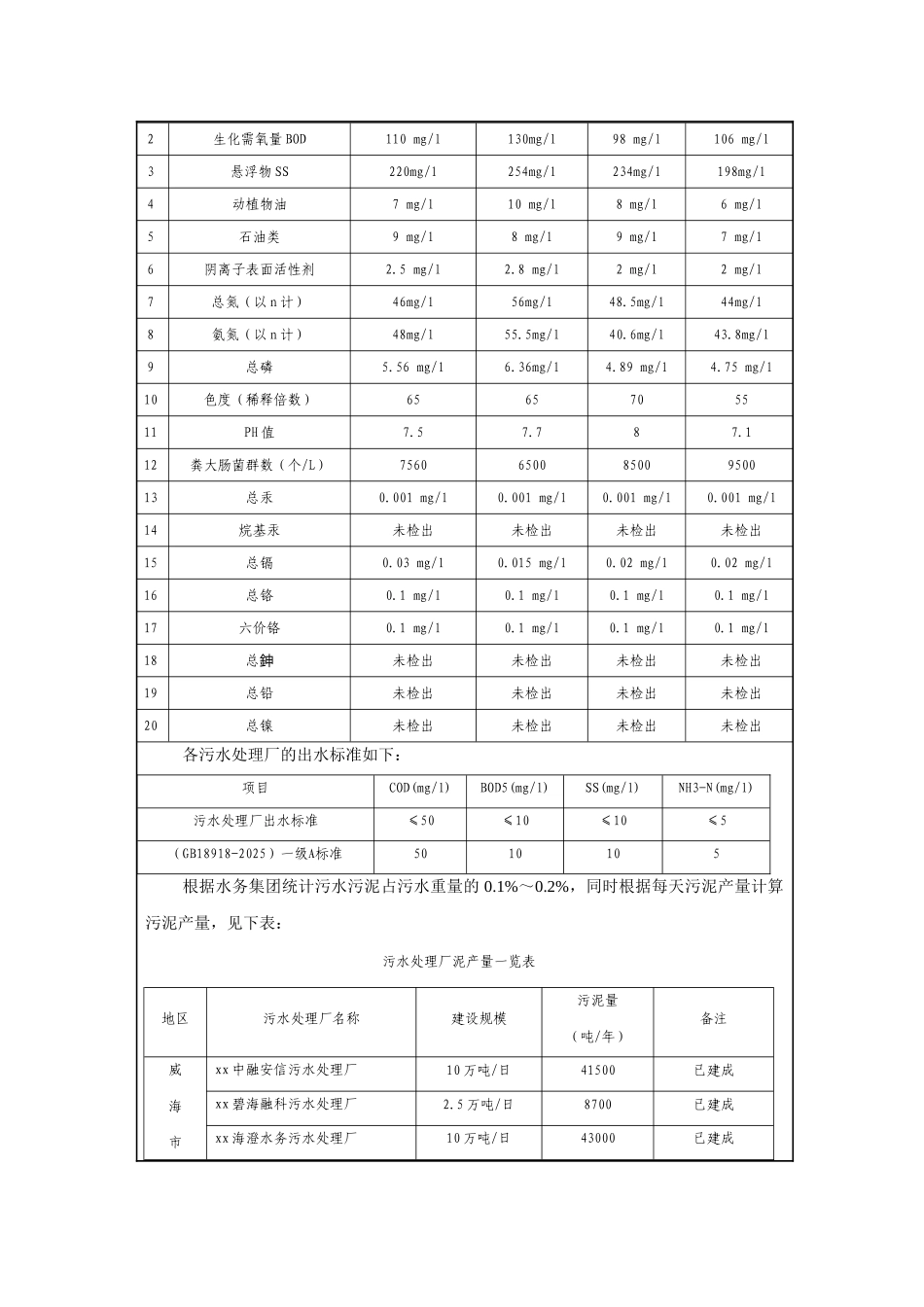 污泥无害化处置及资源化利用项目能评报告_第3页