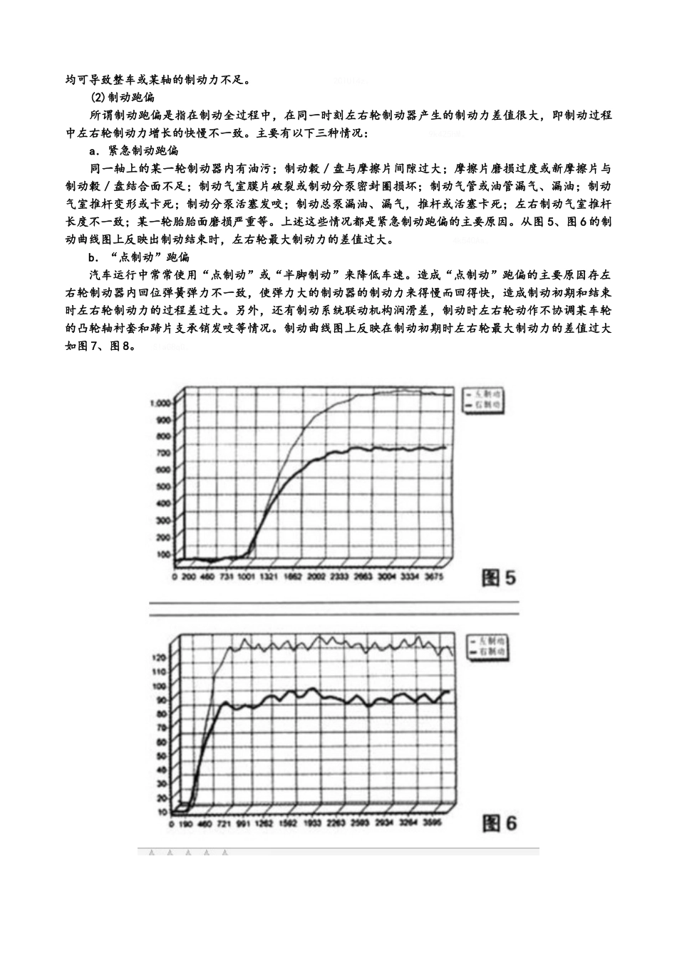 汽车制动曲线分析_第2页
