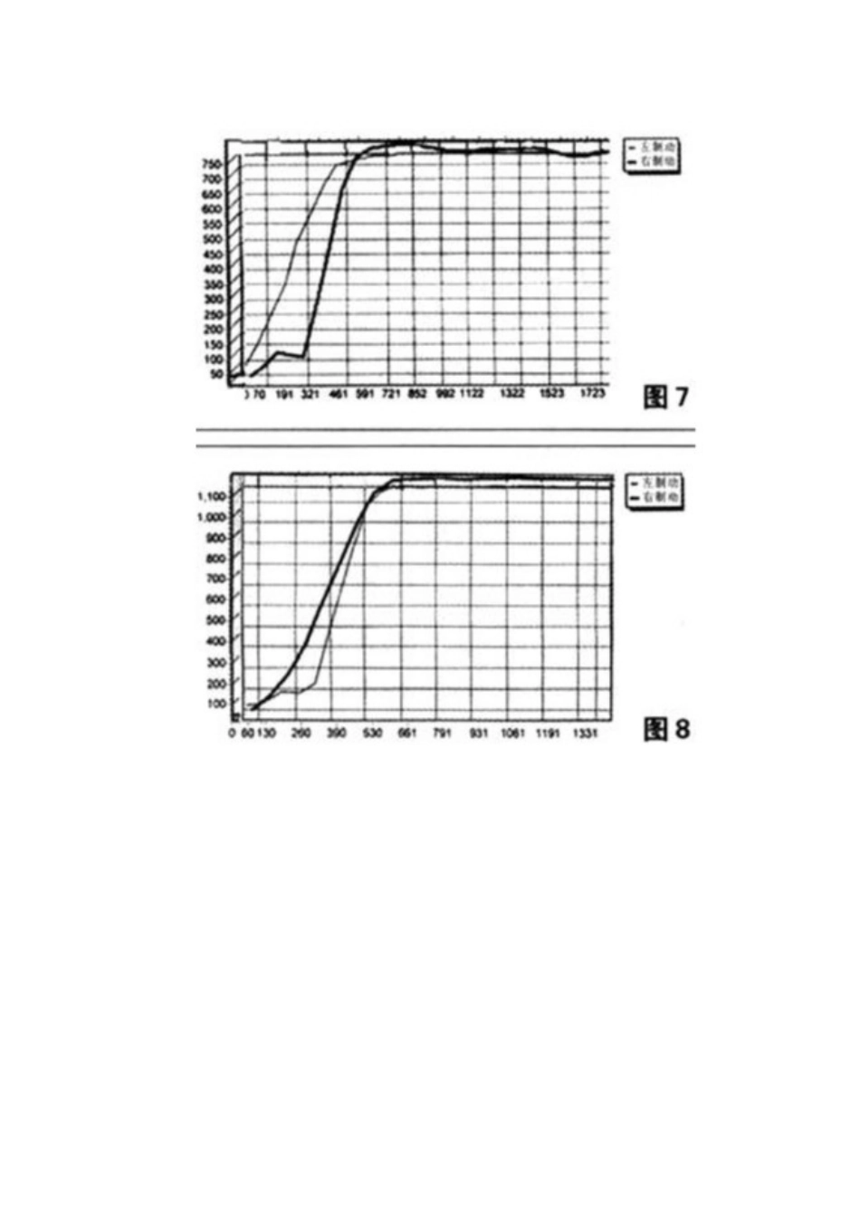 汽车制动曲线分析_第3页
