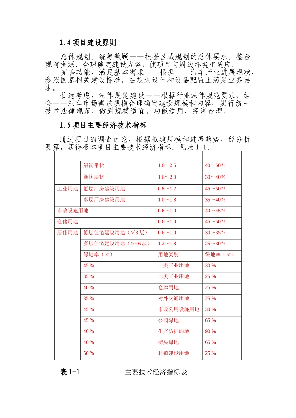汽车加工企业可行性研究报告模板_第3页