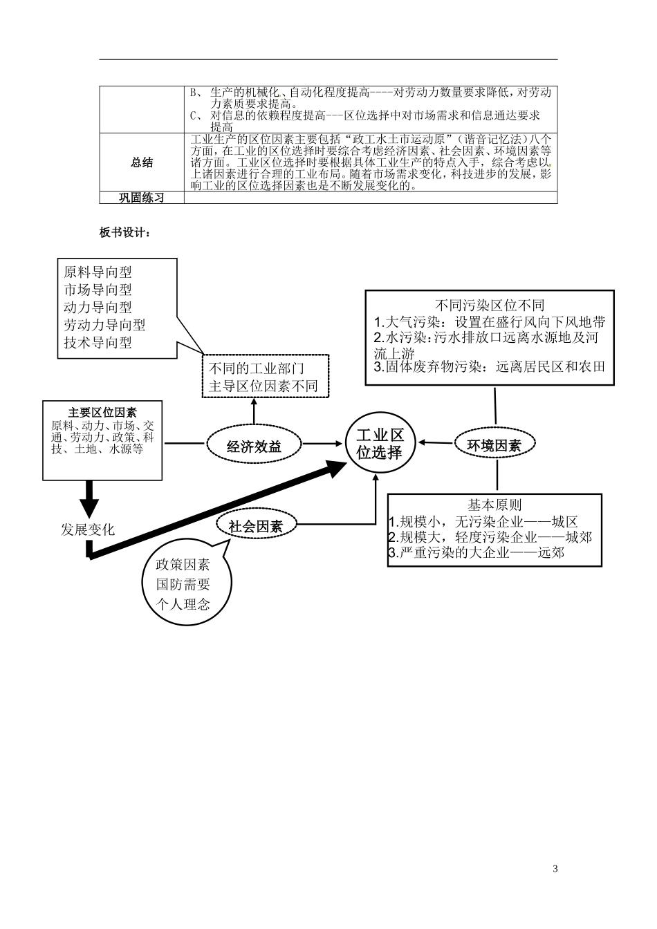（名师课堂）2013-2014学年高中地理 第4章第1节 工业的区位选择1新课教学过程 新人教版必修2_第3页