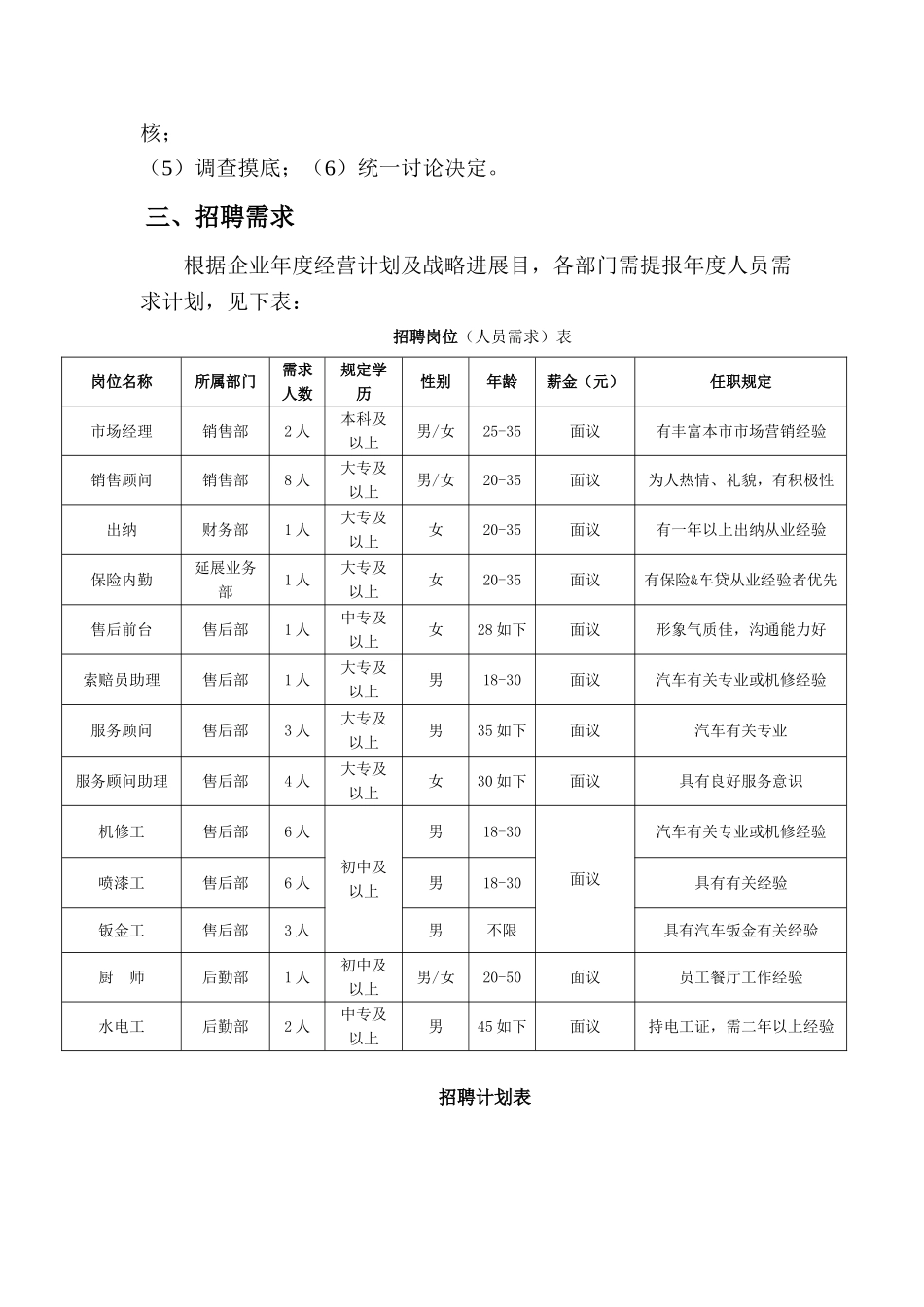 汽车四S店年度招聘计划书_第2页