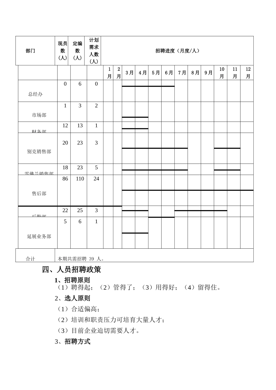 汽车四S店年度招聘计划书_第3页