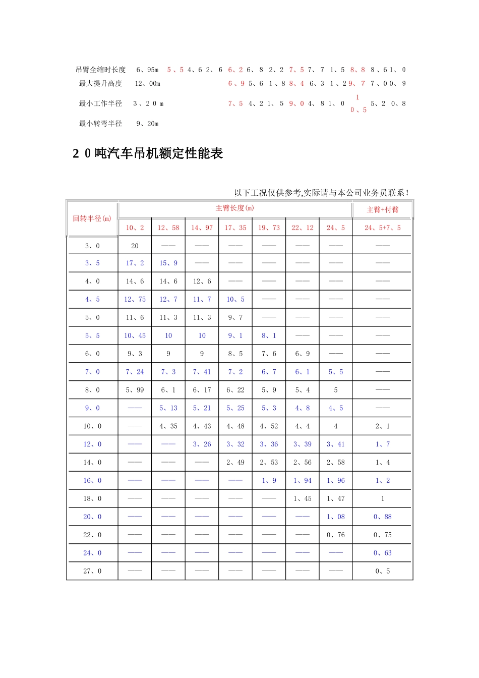 汽车吊性能表_第2页