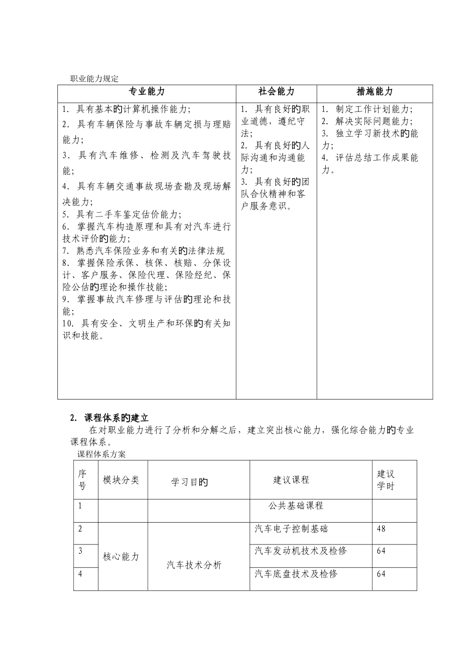 汽车定损与评估专业人才培养实施方案_第2页