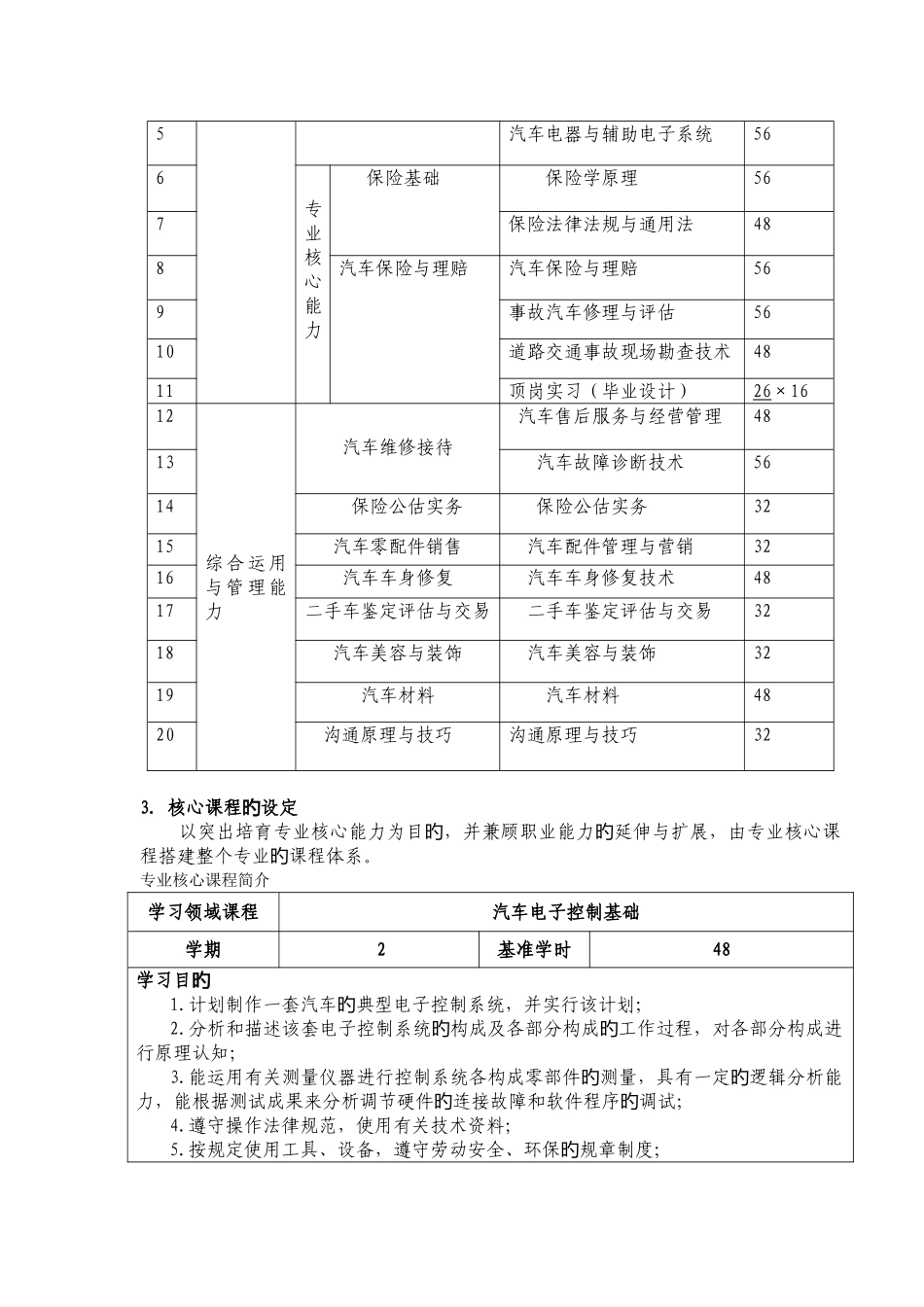 汽车定损与评估专业人才培养实施方案_第3页