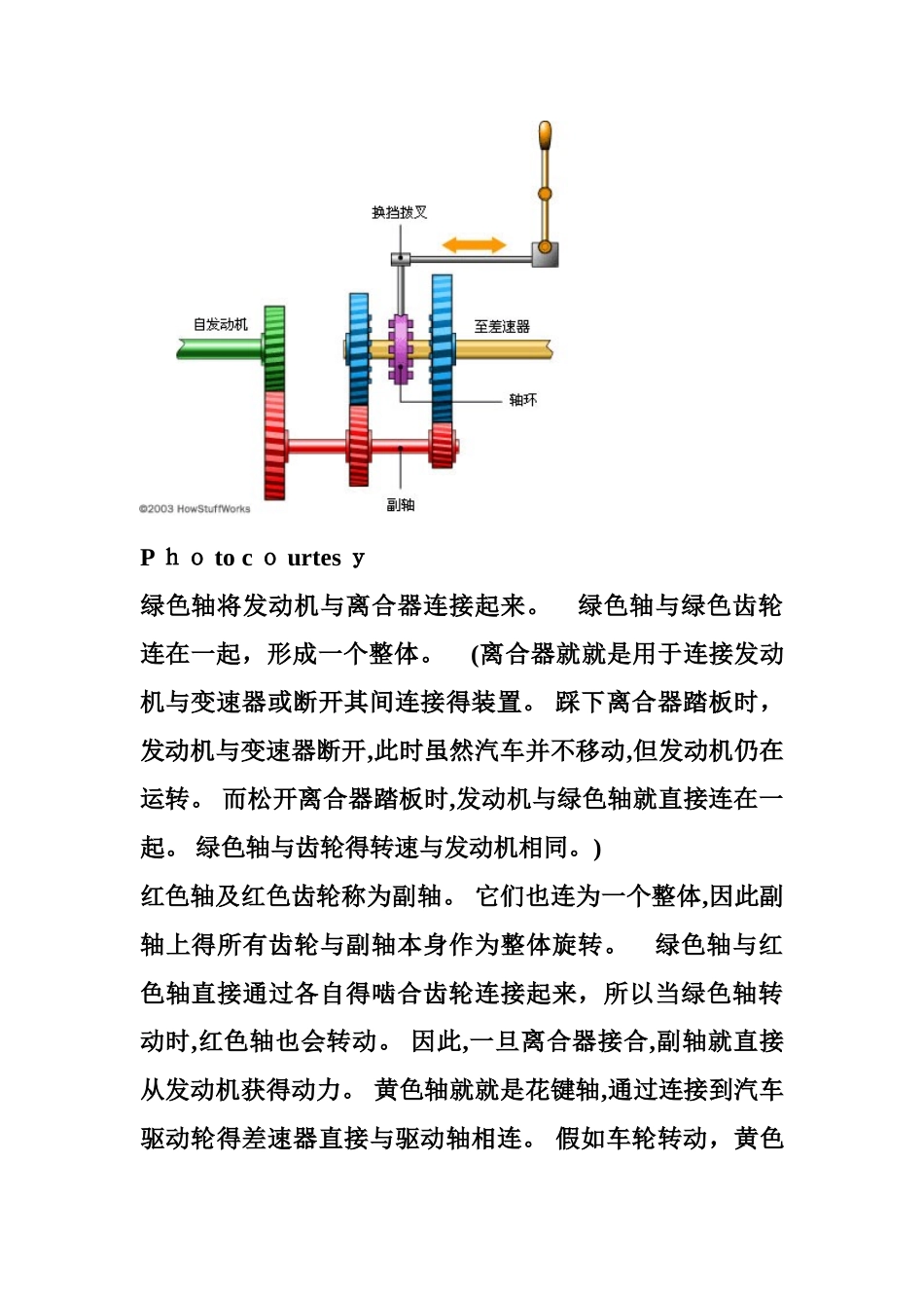 汽车手动变速器工作原理图解_第3页