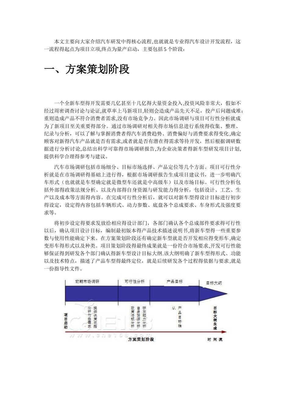 汽车整车开发流程_第3页