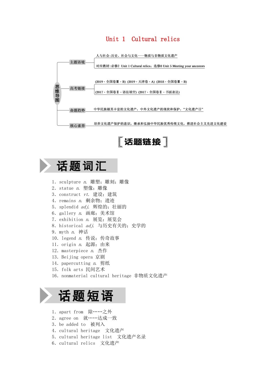 （山东专用）高考英语一轮复习 必修2 Unit 1 Cultural relics学案（含解析）-人教版高三必修2英语学案_第1页