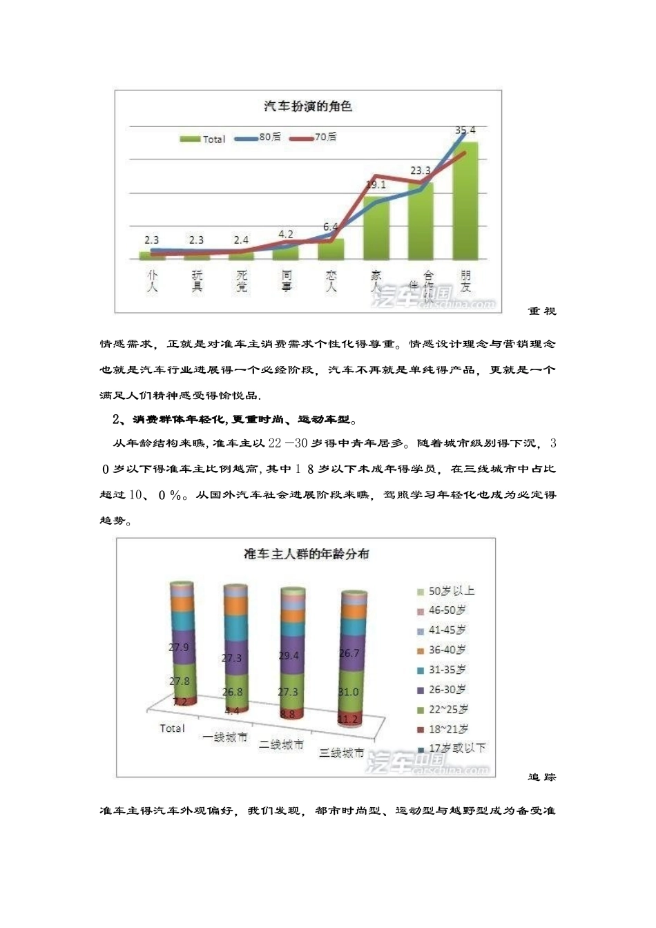 汽车消费群体分析报告_第2页