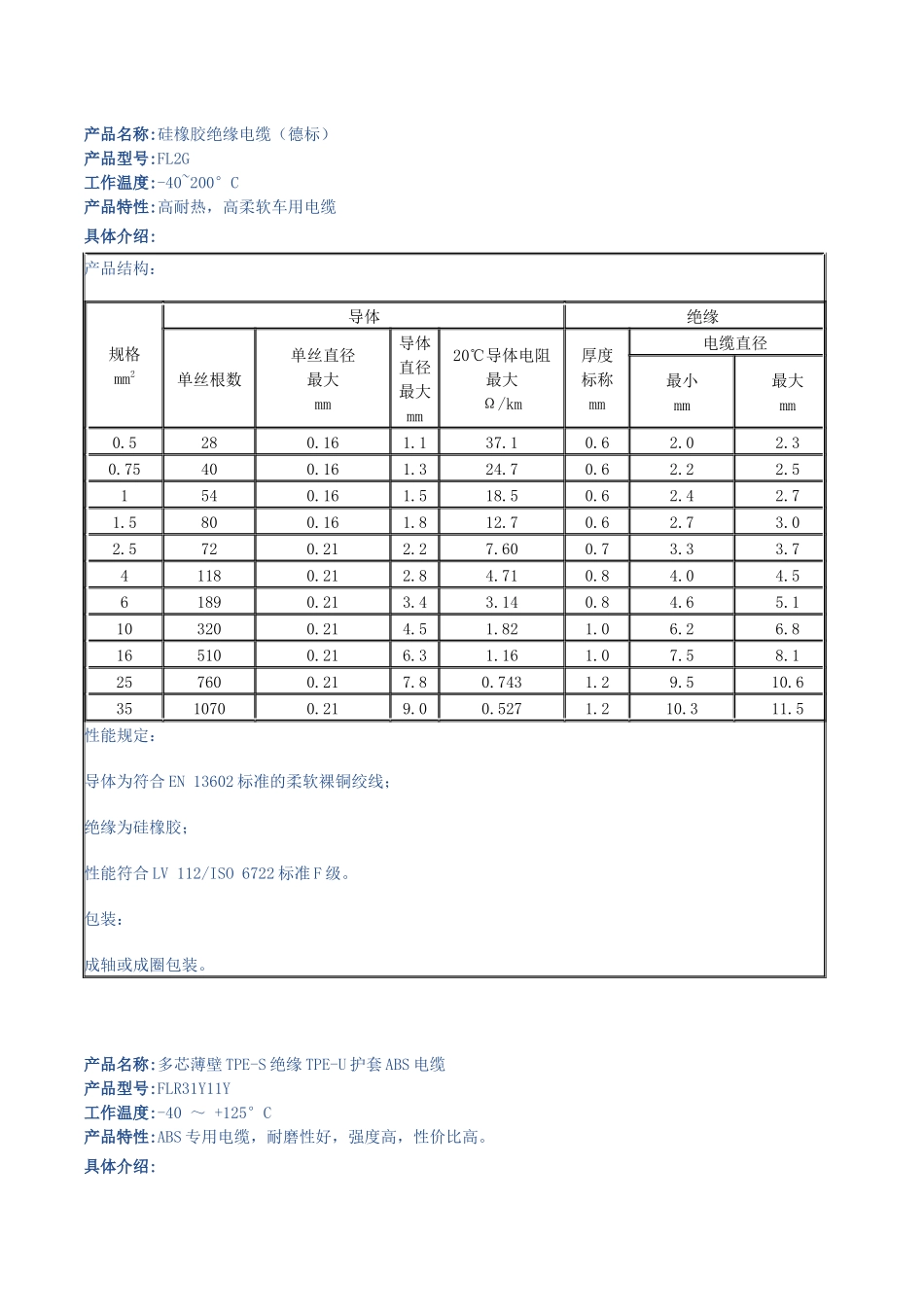 汽车线标准专业资料_第1页