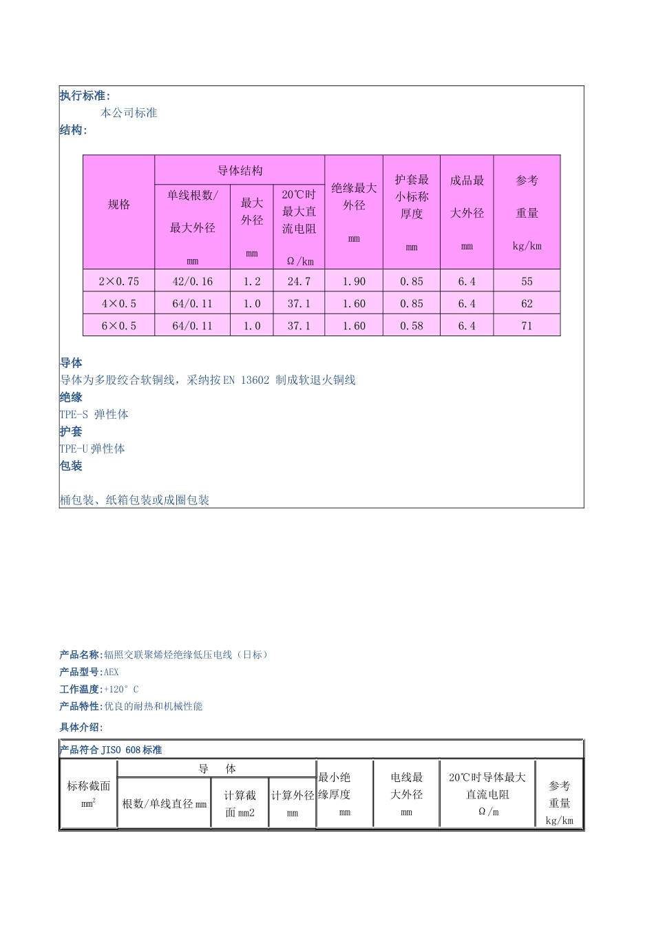 汽车线标准专业资料_第2页