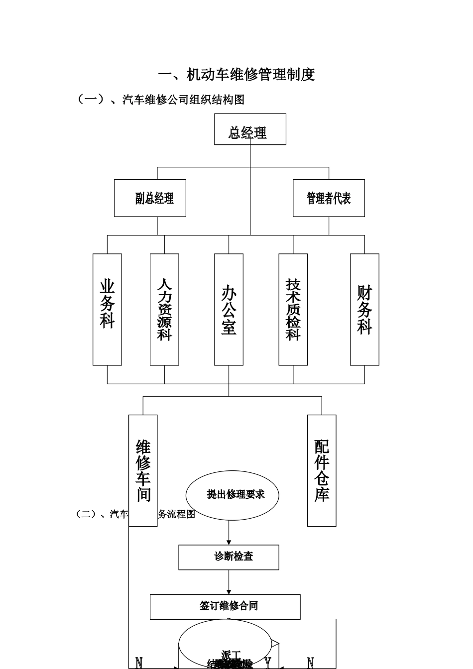 汽车维修管理制度全套_第3页
