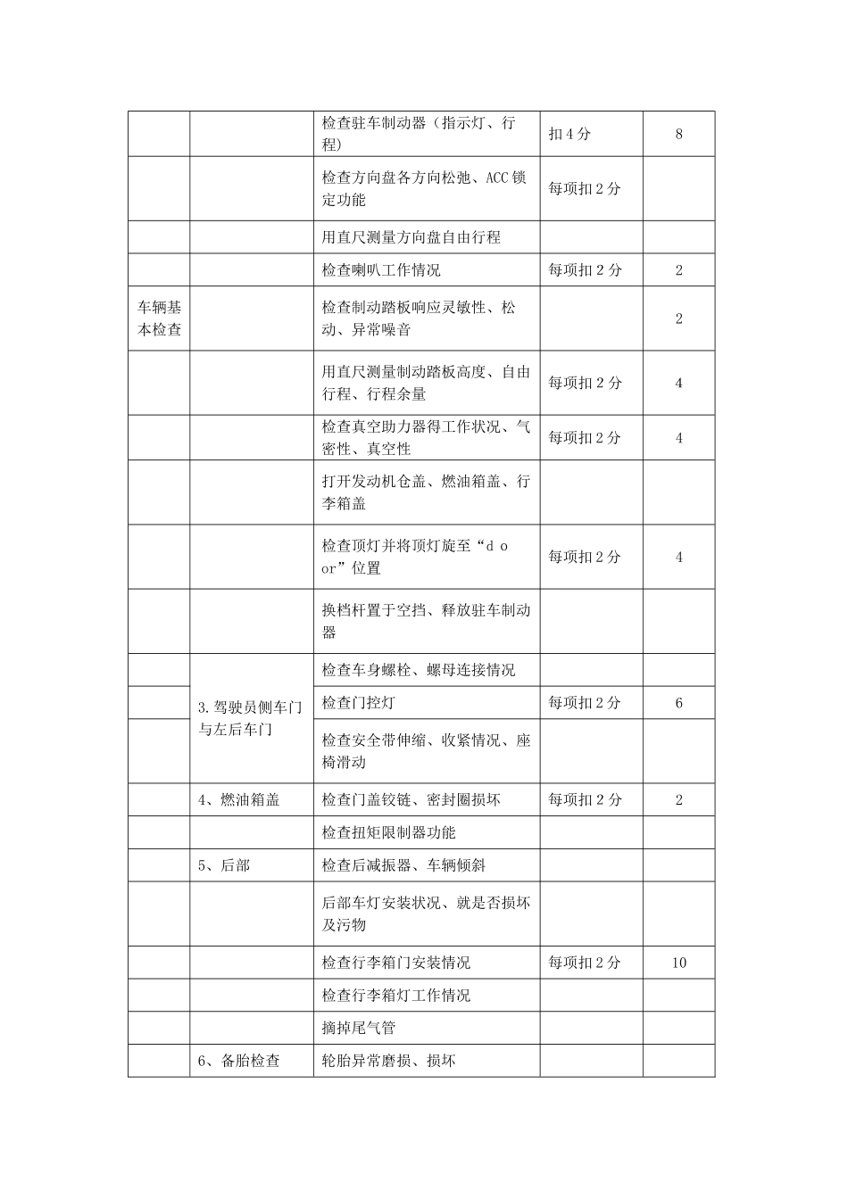 汽车维护与保养实训项目_第2页