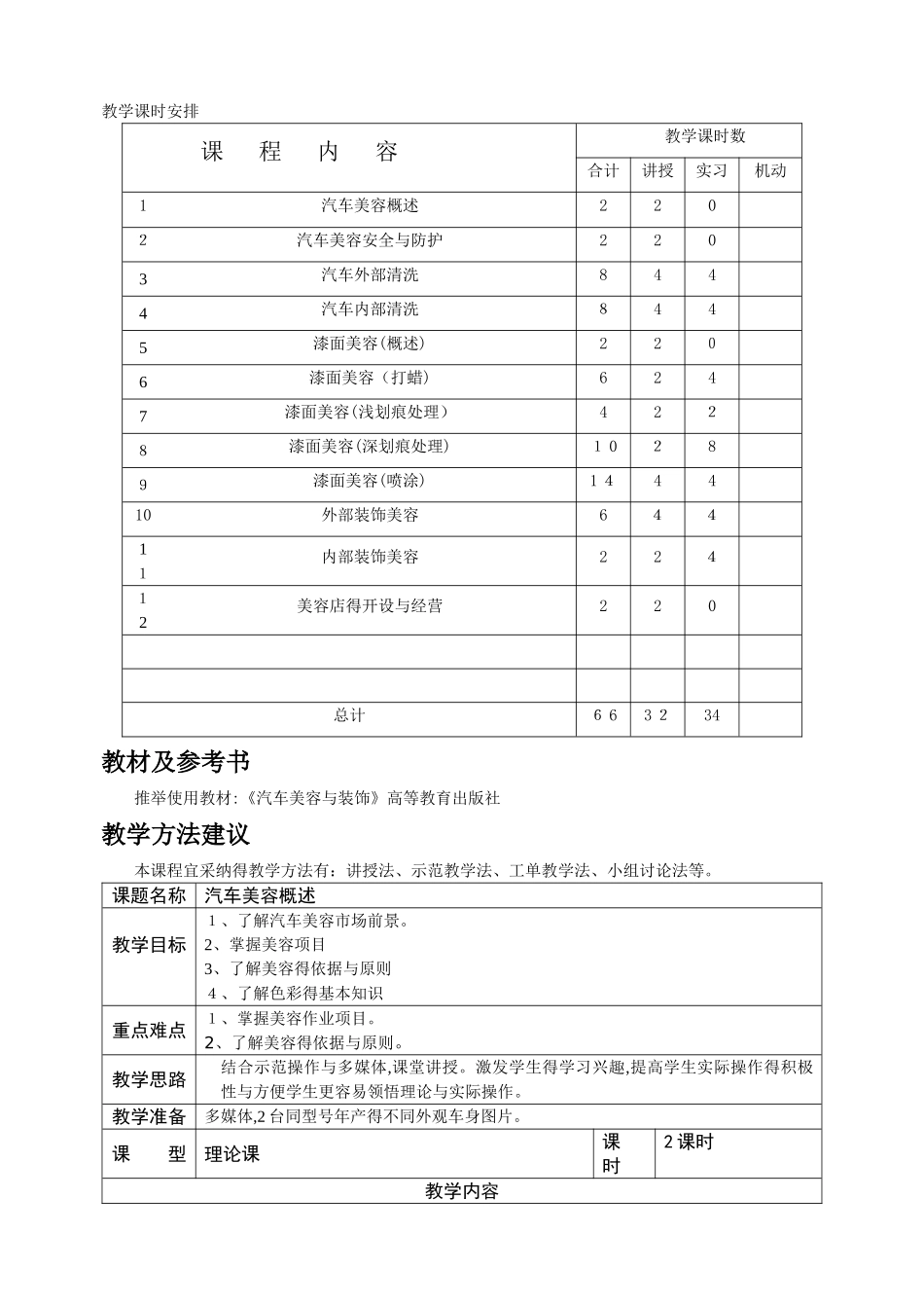 汽车美容与装饰教案_第2页