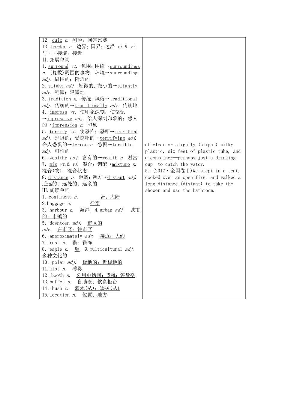 （山东专用）高考英语一轮复习 必修3 Unit 5 Canada—“ The True North”学案（含解析）-人教版高三必修3英语学案_第3页