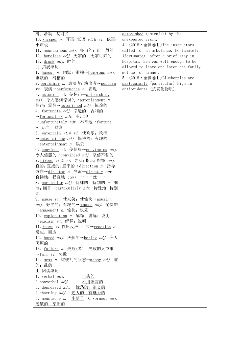 （山东专用）高考英语一轮复习 必修4 Unit 3 A taste of English humour学案（含解析）-人教版高三必修4英语学案_第3页