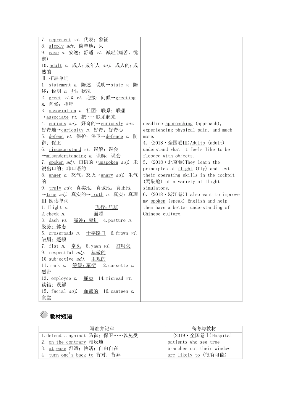 （山东专用）高考英语一轮复习 必修4 Unit 4 Body language学案（含解析）-人教版高三必修4英语学案_第3页