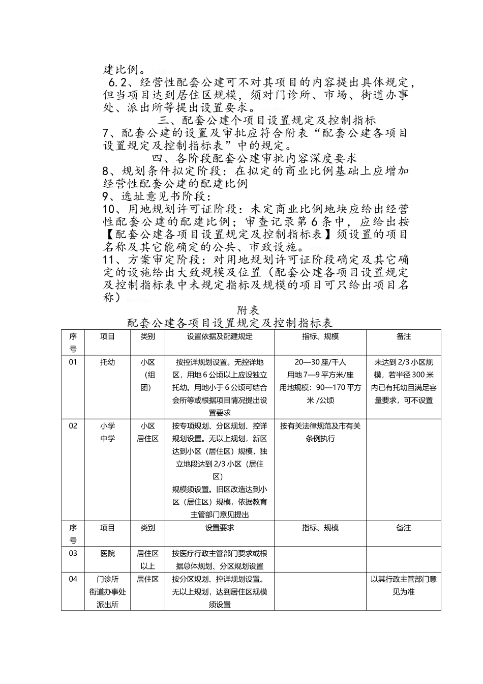 沈阳市居住区配套公共服务设施设置审批管理规定_第3页