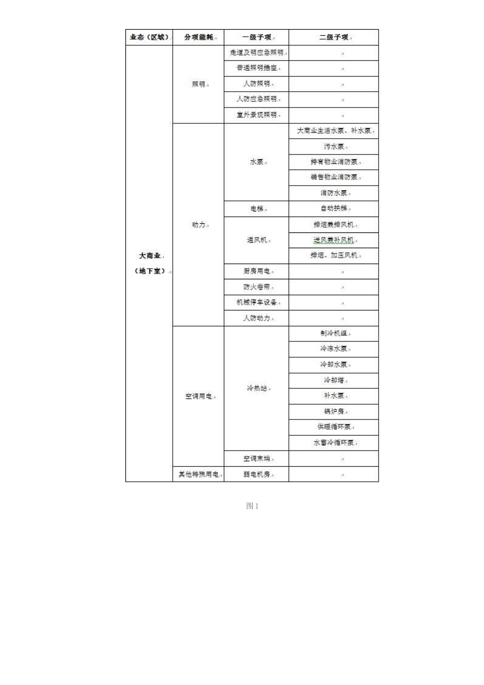 万达广场购物中心用电分项计量探讨_第3页