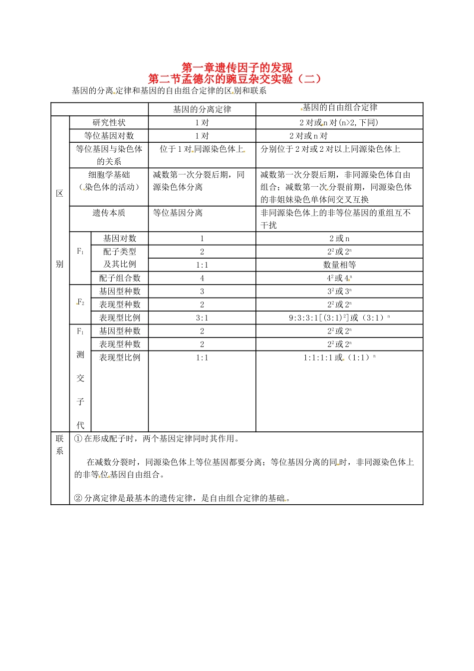 （名师课堂）2013-2014学年高中生物 第1章第2节孟德尔豌豆杂交实验（二）素材 新人教版必修2_第1页