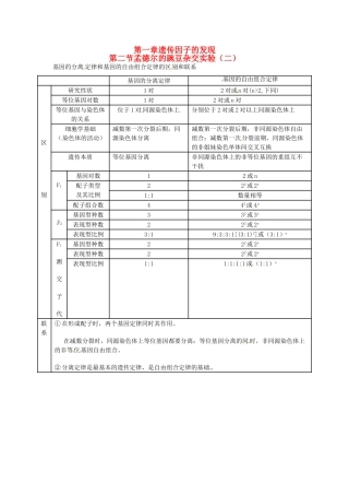 （名师课堂）2013-2014学年高中生物 第1章第2节孟德尔豌豆杂交实验（二）素材 新人教版必修2