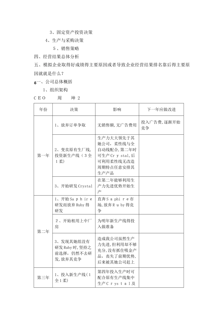 沙盘模拟公司总结_第2页