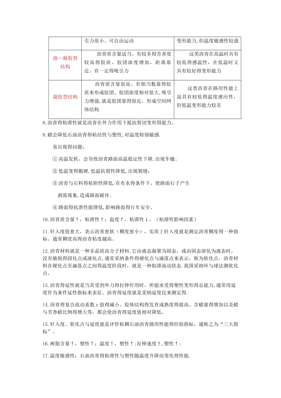 沥青与沥青混合料笔记_第2页